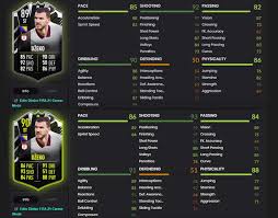 Edin džeko showdown sbc analysis. Edin Dzeko Upgraded Stats Fifa