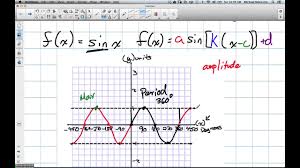 How To Learn Sinusoidal Functions Grade 11 University Youtube