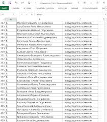 Мы хотим, чтобы друзья, однокурсники. Spisok 408 Predsedatelej Predatelej V Otkrytom Dostupe Obnarodovany Familii Glav Izbirkomov V Ordo Ia Vchasno