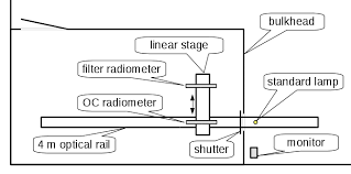 The measured absorptance of the cavity showed some. Https Frm4soc Org Wp Content Uploads Filebase Temp Techreport Frm4soc D130 Tr5 V1 2 Pdf