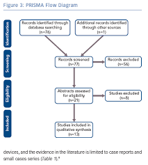 figure 3 prisma flow diagram radcliffecardiology