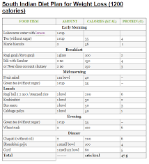 Lite N Easy 1200 Hcg Diet Calorie Meal Plan Menu Reviews Etc
