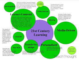 21st Century Overview 21st Century Learning 21st Century Classroom 21st Century Skills
