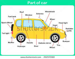 leaning parts of car for kids worksheet istruzione impara il tedesco apprendimento