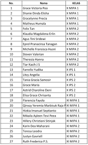 Check spelling or type a new query. Penerimaan Anggota Pengurus Osis 2021 2022