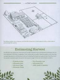 Homesteading requires a lot of planning and vision to get the daily tasks complete. 36 Homestead Design Ideas Farm Layout Homesteading Hobby Farms
