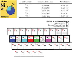 A coefficient is a number placed in front of a chemical symbol or formula. Iupac Periodic Table Of The Elements And Isotopes Iptei For The Education Community Iupac Technical Report