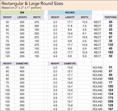 Free Cake Sizing Guide Yeners Way