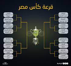 بعد كأس العالم 2022 الذي سيقام في قطر ، أصبحت حمى كأس العالم في مستواها الاعلى ، واي المدن من الثلاث الدول التي وقع الاختيار سعة الملاعب المستضيفة لمباريات دور ال32 ودور ال16 والربع النهائي لا تقل عن أربعين ألف مقعد. Ø¨Ø§Ù„Ø¥Ù†ÙÙˆØ¬Ø±Ø§ÙÙŠÙƒ ØªØ¹Ø±Ù Ø¹Ù„Ù‰ Ù‚Ø±Ø¹Ø© Ø¯ÙˆØ± Ø§Ù„Ù€32 Ù…Ù† Ø¨Ø·ÙˆÙ„Ø© ÙƒØ£Ø³ Ù…ØµØ± Ø´Ø¨ÙƒØ© Ø±ØµØ¯ Ø§Ù„Ø¥Ø®Ø¨Ø§Ø±ÙŠØ©
