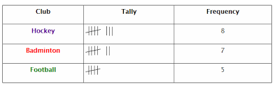 math frequency solutions examples videos