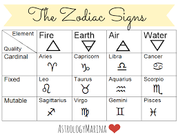 Steady, grounded, and yes a wee materialistic sign of the zodiac. Marinas Astrology Tumblr Zodiac Signs Chart Learn Astrology Zodiac Signs Elements