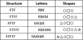 Check spelling or type a new query. Description Of The Different Types Of Flanker Structure F 0flanker T Download Scientific Diagram