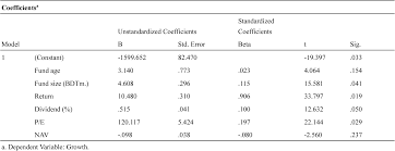 Find best mutual funds to invest in 2010. Table 3 From Performance Of Public Mutual Funds Pmfs In Emerging Economies A Case Of Bangladesh Semantic Scholar