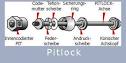 Set - Pitlock