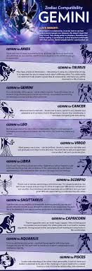 Although there are several negative aspects in the gemini and cancer astrology compatibility, there can be chances of this relationship to survive. Gemini Compatibility Gemini Compatibility Gemini Zodiac Signs Gemini