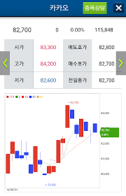 네이버 / 레진 / 다음 웹툰 무료입니다. ë‹¤ìŒ ì¹´ì¹´ì˜¤ì£¼ê°€ ëˆˆì—¬ê²¨ë³´ê¸°