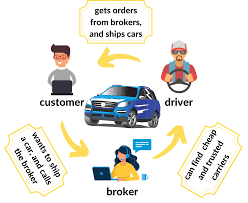 It seems that almost every company is offering competitive rates and quick turnaround times to get your business. Top 6 Best Car Shipping Companies In 2021 Pros And Cons