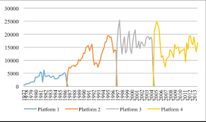 Sales Chart Of Toyota Kijang In Indonesia During 1977 2013