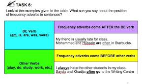 (3.23) that our universe is infinite is a discredited notion. Chpt 3 Graphic Adverbs Of Frequency Position In A Sentence Sweet Level 1 Writing