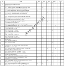 Juhaimi Majid Analisis Soalan Sejarah Stpm Penggal Ulangan 2 940 2 U2 2013 2017