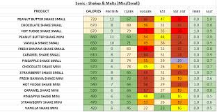 Sonic Nutrition Information And Calories Full Menu