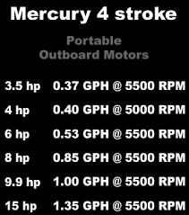 outboard motor fuel consumption chart