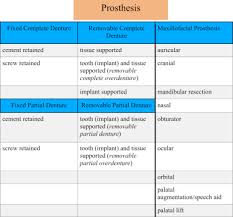 What does occlusal scheme mean? The Glossary Of Prosthodontic Terms Journal Of Prosthetic Dentistry