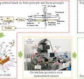 A novel modeling of volumetric errors of three-axis machine ...