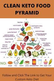 Clean Keto Food Pyramid Keto Diet Plan In 2021 Keto Food Pyramid Food Pyramid Keto Diet Plan