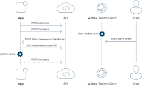 From festive occasions to inspirational messages, happy vacation to marketing, you can now create these yes! Guides Buttons And Cards Cisco Webex For Developers