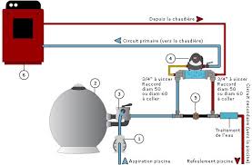Echangeur Thermique Titane Climexel