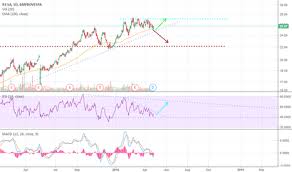B3sa3 | complete b3 s/a brasil bolsa balcao stock news by marketwatch. B3sa3 Stock Price And Chart Bmfbovespa B3sa3 Tradingview