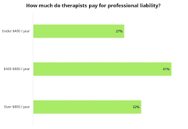 Save time—only one form to fill. Therapy And Counseling Business Insurance Cost Insureon