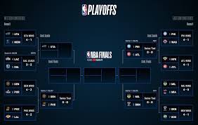 We got to come out, be ready to play and it's either win or go home.. Nba Updates 2021 Playoffs Bracket West 1 Jazz 4 8 Facebook