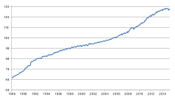 consumer price index canada history jse top 40 share price