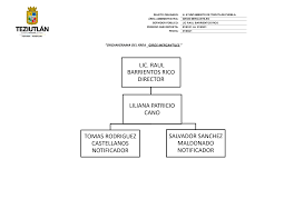 LILIANA PATRICIO CANO LIC. RAUL BARRIENTOS RICO DIRECTOR TOMAS RODRIGUEZ  CASTELLANOS NOTIFICADOR SALVADOR SANCHEZ MALDONADO
