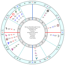 Judicious Kanye West Birth Chart 2019