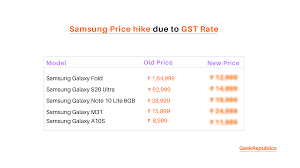 But there's no sense getting excited about them unless the company pushed out an update making android 10 available through the latest oxygenos open beta shortly after release, and samsung galaxy m30 (in india). Samsung Galaxy Prices Increased In India List Of Phones And New Prices Geekrepublics