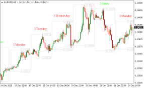 Trade Day Breakout Metatrader 4 Forex Indicator