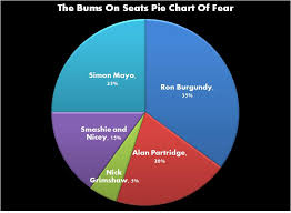 3d Pie Chart Of Atmosphere Composition Www