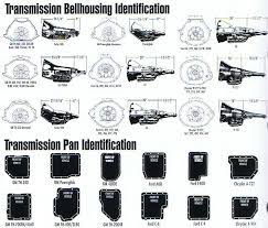 What Transmission Do I Have? Identify Modification -