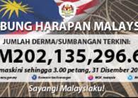 Menyokong & menderma program kami. News About Tabung Harapan Malaysia Edgeprop My