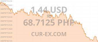 We did not find results for: Convert 1 United States Dollar 44 Cents Usd To Philippines Peso Php