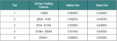 How to download historical data. Giving Customers The Lowest Fees In The Market By Poloniex The Poloniex Blog Medium