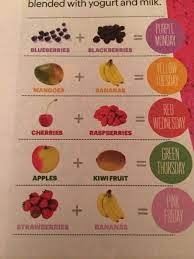 Pin By Kimberly Long On Ninja Recipes Tips Fruit Smoothie Recipes Easy Fruit Smoothies Smoothie Recipes With Yogurt