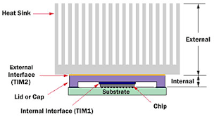 advances in high performance cooling