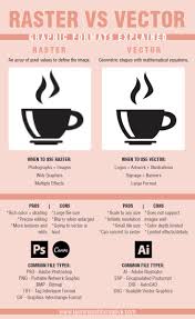 Vector Vs Raster Why Does It Matter Lauren Austin Creative Learning Graphic Design Graphic Design Lessons Graphic Design Tips