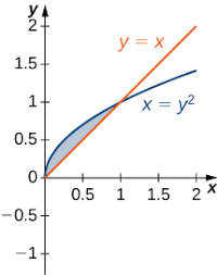 The procedure to use the area between the two curves calculator is as follows: 6 1 Areas Between Curves Calculus Volume 1