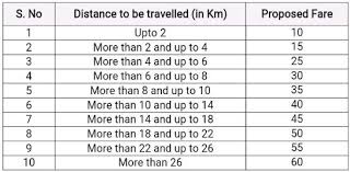 22 Punctual Indian Railways Fare Chart Download