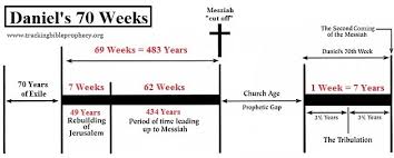 Tracking Bible Prophecy The Pre Tribulation Rapture A